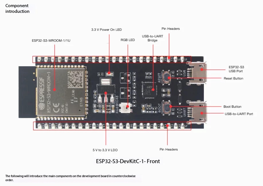 لوحة تطوير ESP32-S3-DevKitC-1  - مراجعة Esp32 S3 Devkitc 1 وسعره